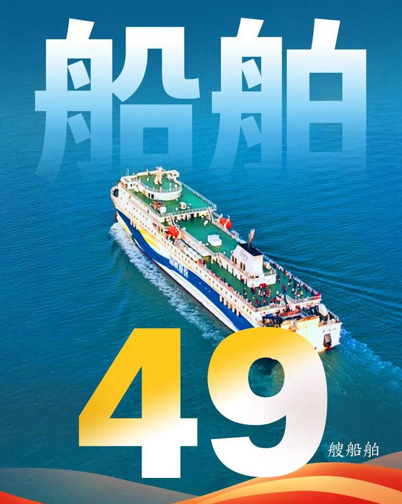“数”说琼州海峡春运黄金周